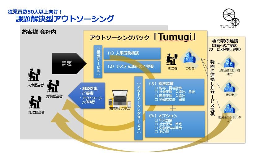 NEWS | 社会保険労務士法人つむぎ－静岡市から広がる、中小企業に適し