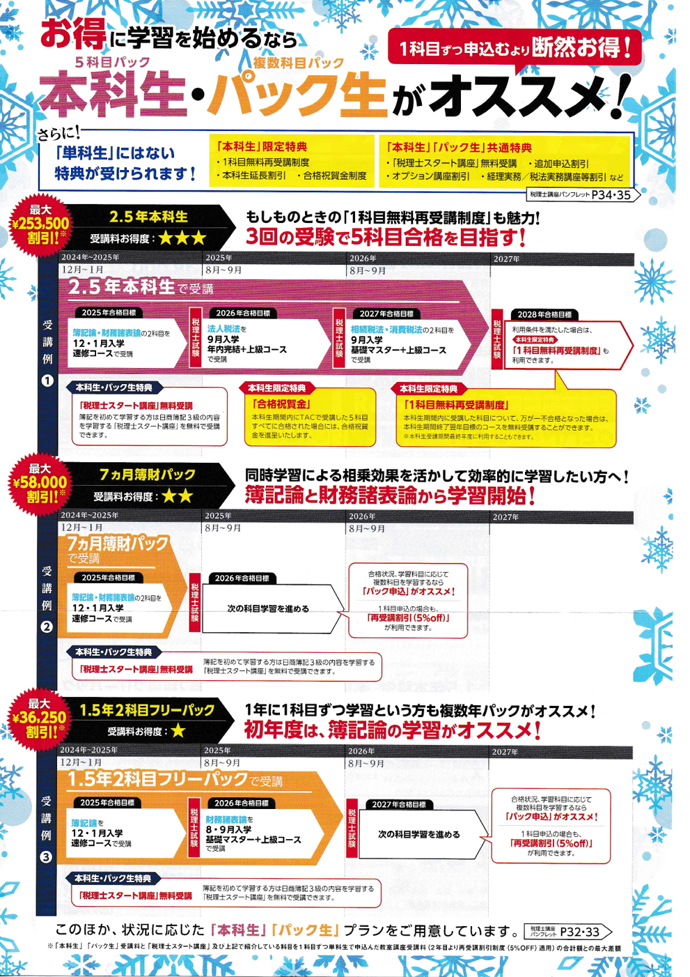 安い 2年2科目フリーパック