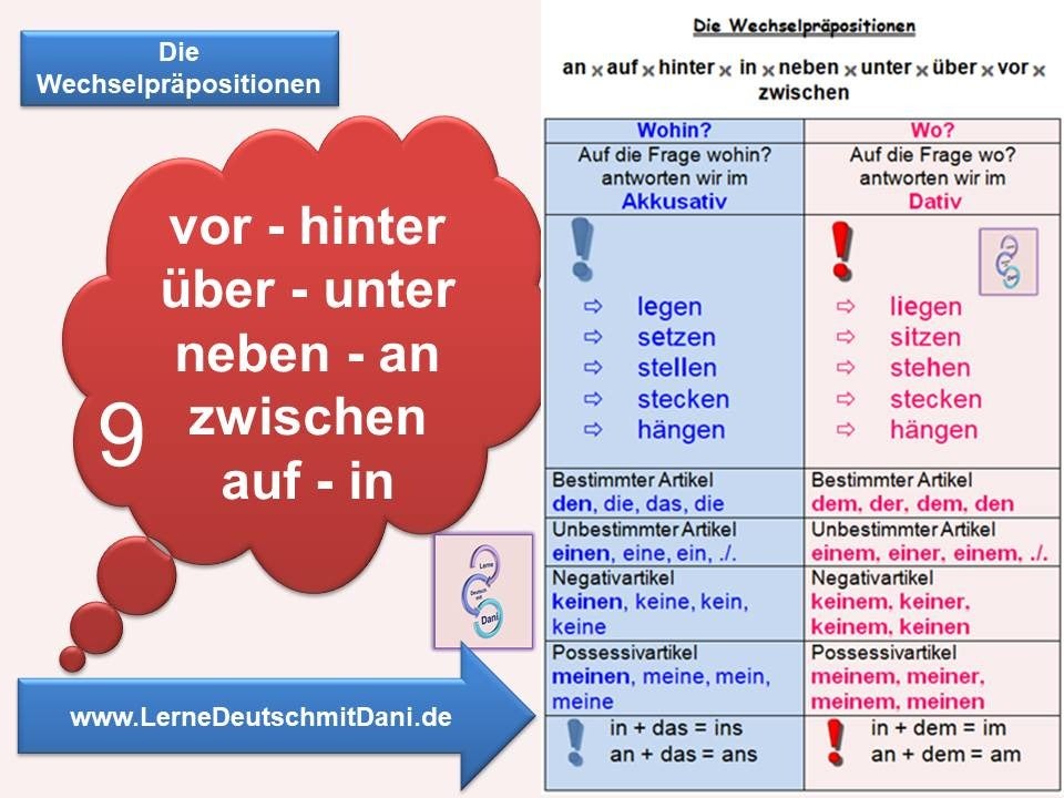 Die Wechselpräpositionen